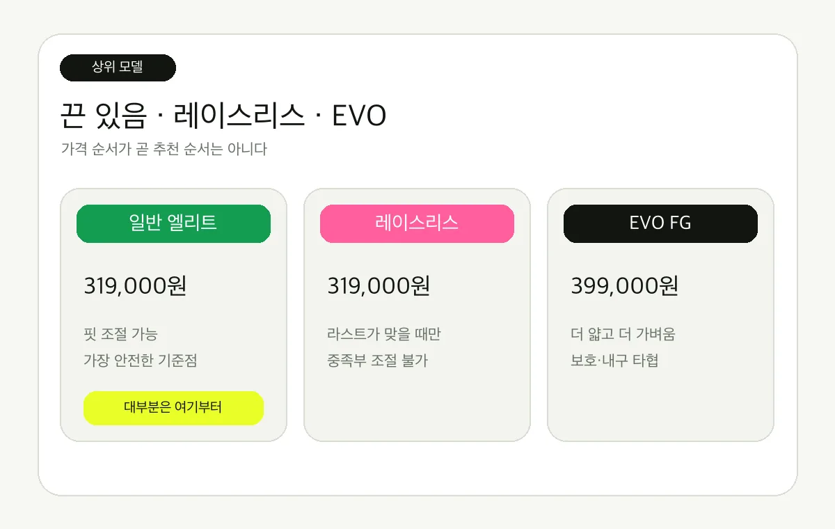 F50 엘리트 레이스리스 EVO 비교