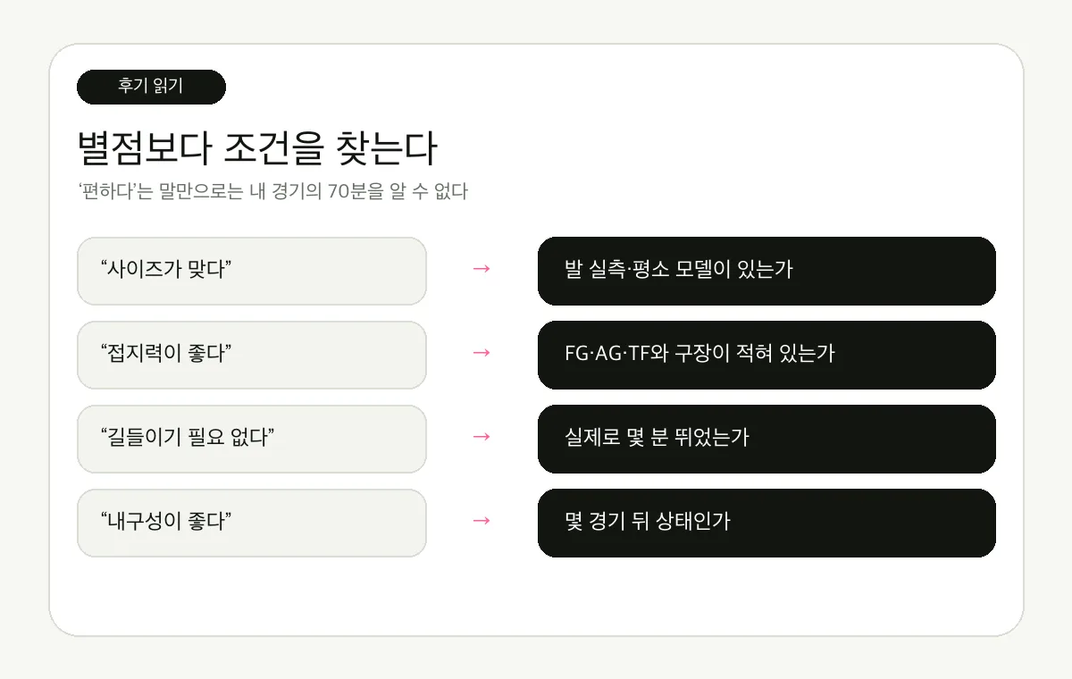 F50 구매 후기 판별 체크리스트