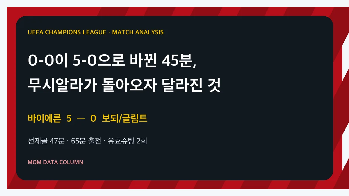 바이에른과 보되 글림트 경기 분석 표지