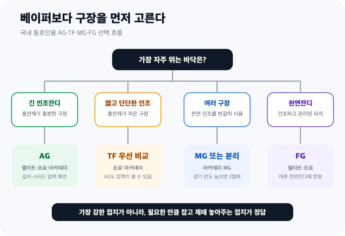국내 구장 기준 베이퍼 스터드 선택