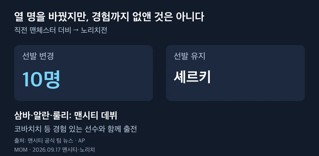 맨시티의 선발 열 명 변경과 경험 있는 선수들의 동반 출전