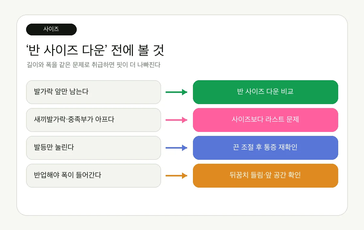 F50 길이 폭 발등별 사이즈 판정 흐름
