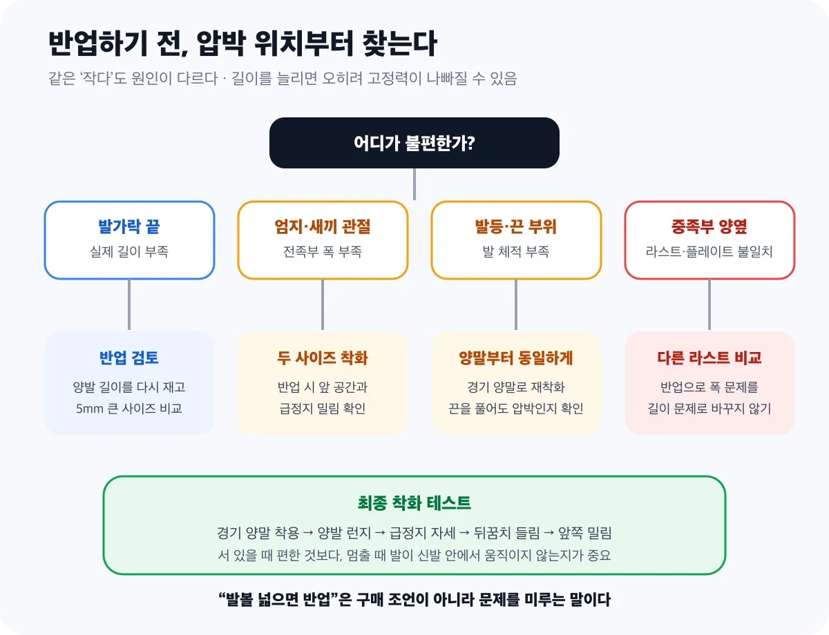 머큐리얼 베이퍼 17 반업 판정 흐름