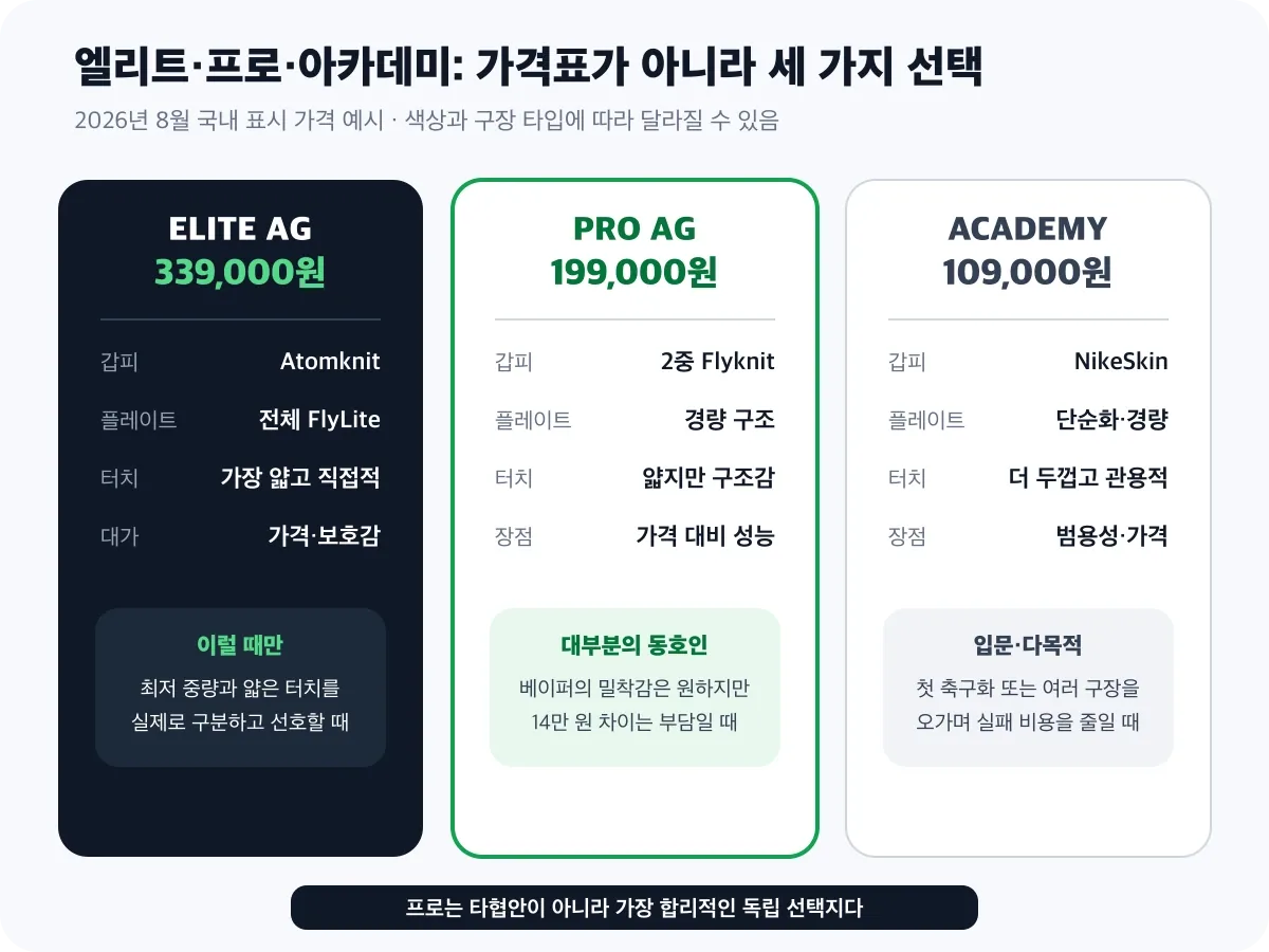 머큐리얼 베이퍼 17 엘리트 프로 아카데미 비교
