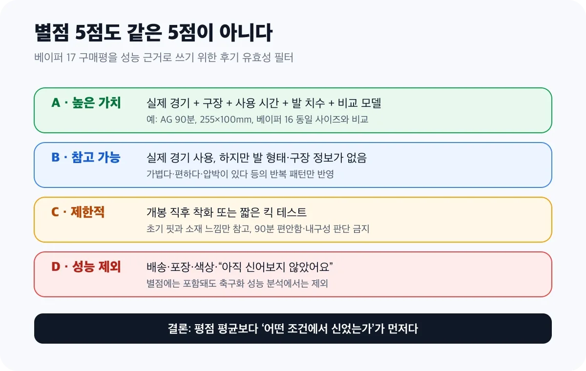 베이퍼 17 후기 유효성 필터